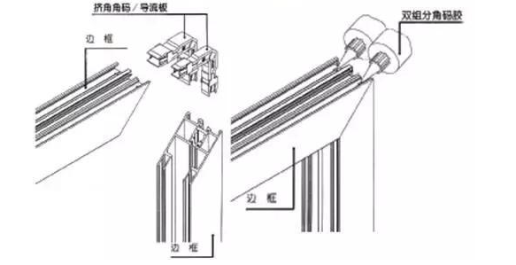 派克机器门窗加工工艺